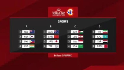 华体会官网-2023FIBA世预赛抽签 中国与日本、澳大利亚同组